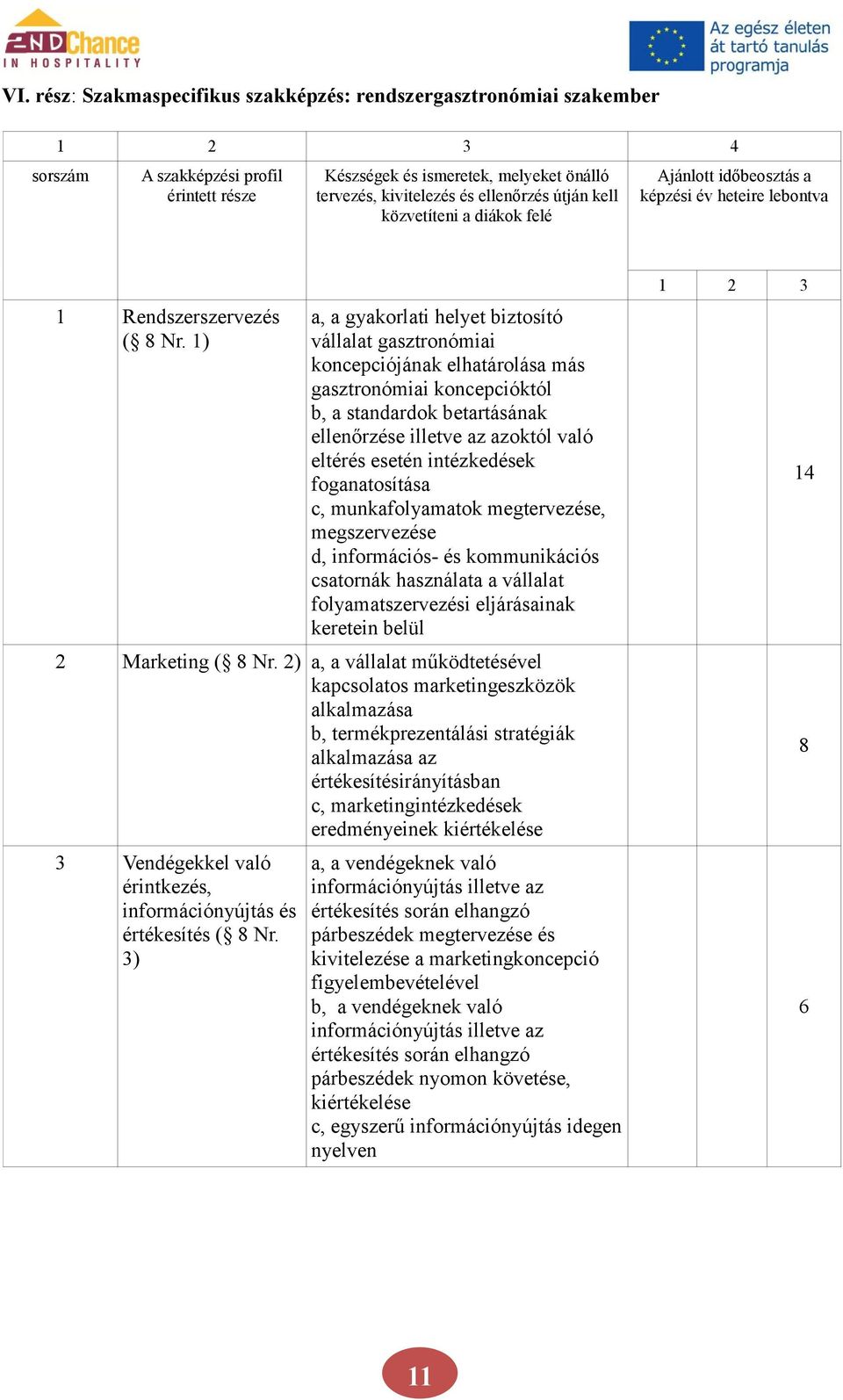 intézkedések foganatosítása c, munkafolyamatok megtervezése, megszervezése d, információs- és kommunikációs csatornák használata a vállalat folyamatszervezési eljárásainak keretein belül 2 Marketing