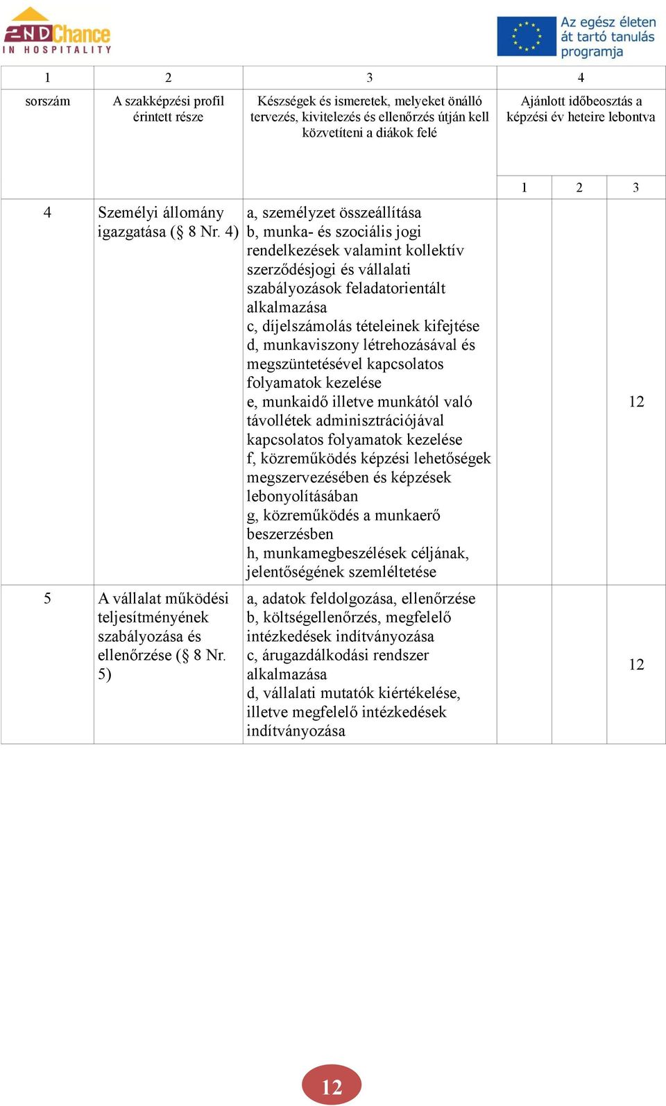 munkaviszony létrehozásával és megszüntetésével kapcsolatos folyamatok kezelése e, munkaidő illetve munkától való távollétek adminisztrációjával kapcsolatos folyamatok kezelése f, közreműködés