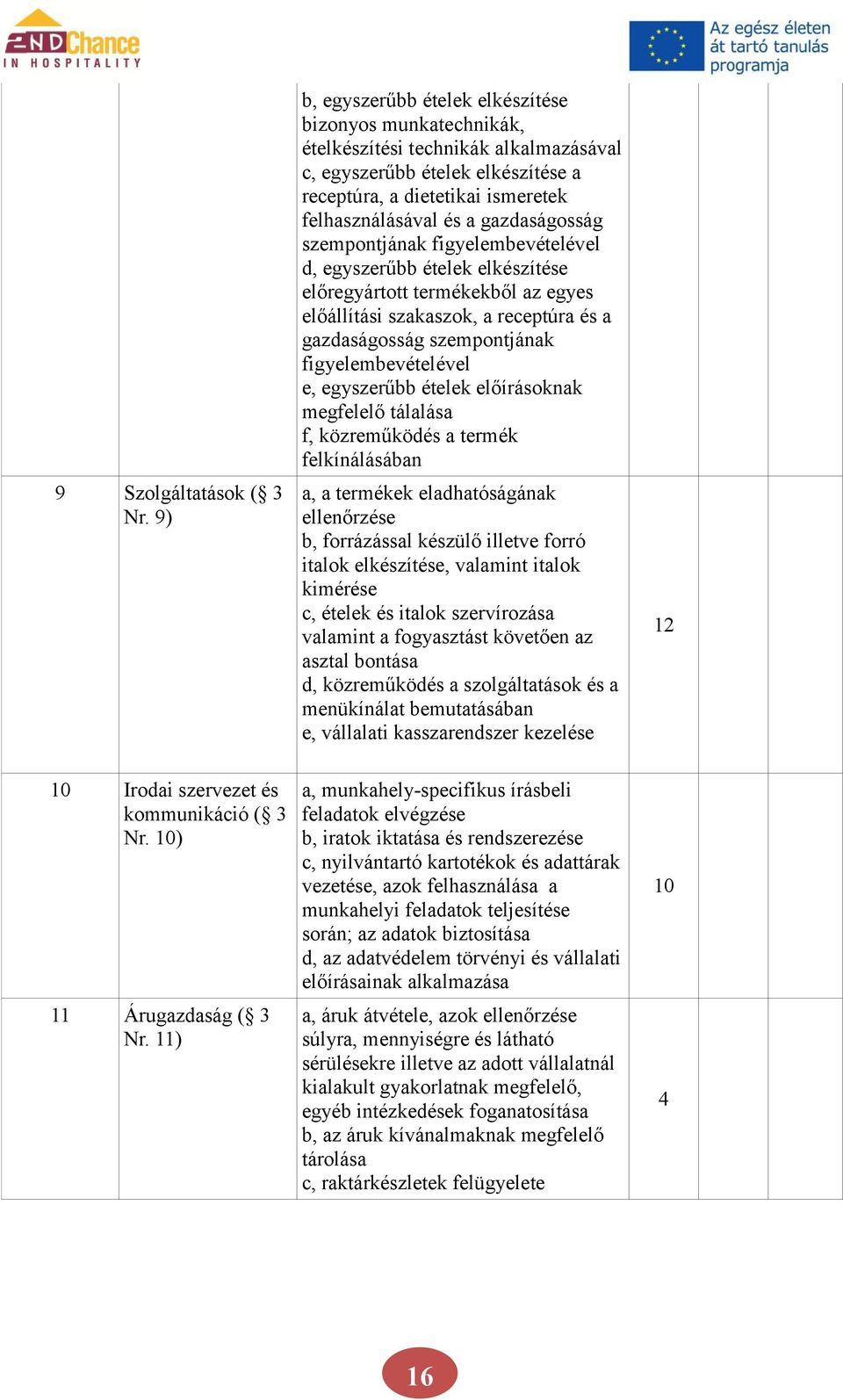 gazdaságosság szempontjának figyelembevételével d, egyszerűbb ételek elkészítése előregyártott termékekből az egyes előállítási szakaszok, a receptúra és a gazdaságosság szempontjának