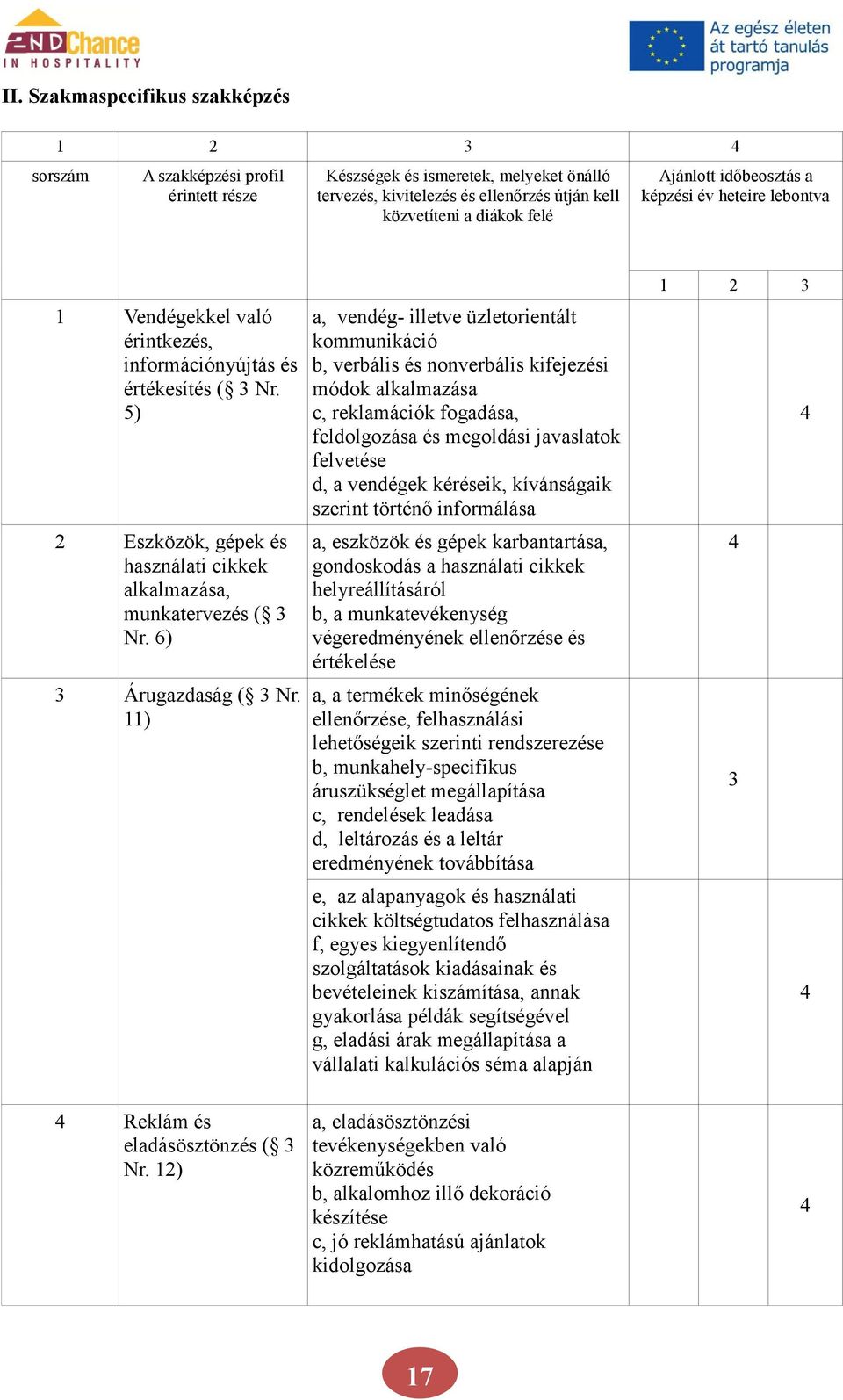 kívánságaik szerint történő informálása a, eszközök és gépek karbantartása, gondoskodás a használati cikkek helyreállításáról b, a munkatevékenység végeredményének ellenőrzése és értékelése a, a