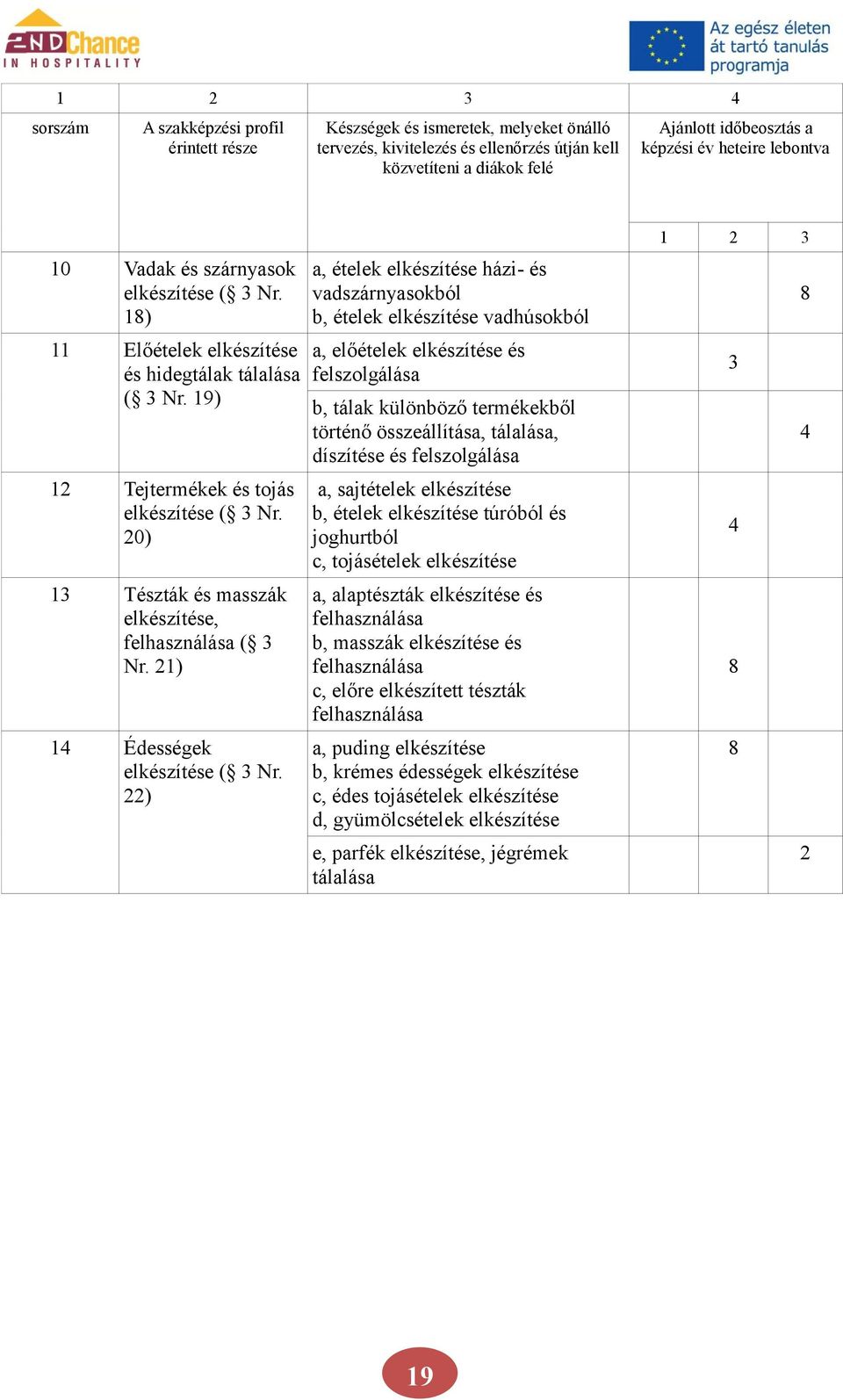 22) a, ételek elkészítése házi- és vadszárnyasokból b, ételek elkészítése vadhúsokból a, előételek elkészítése és felszolgálása b, tálak különböző termékekből történő összeállítása, tálalása,