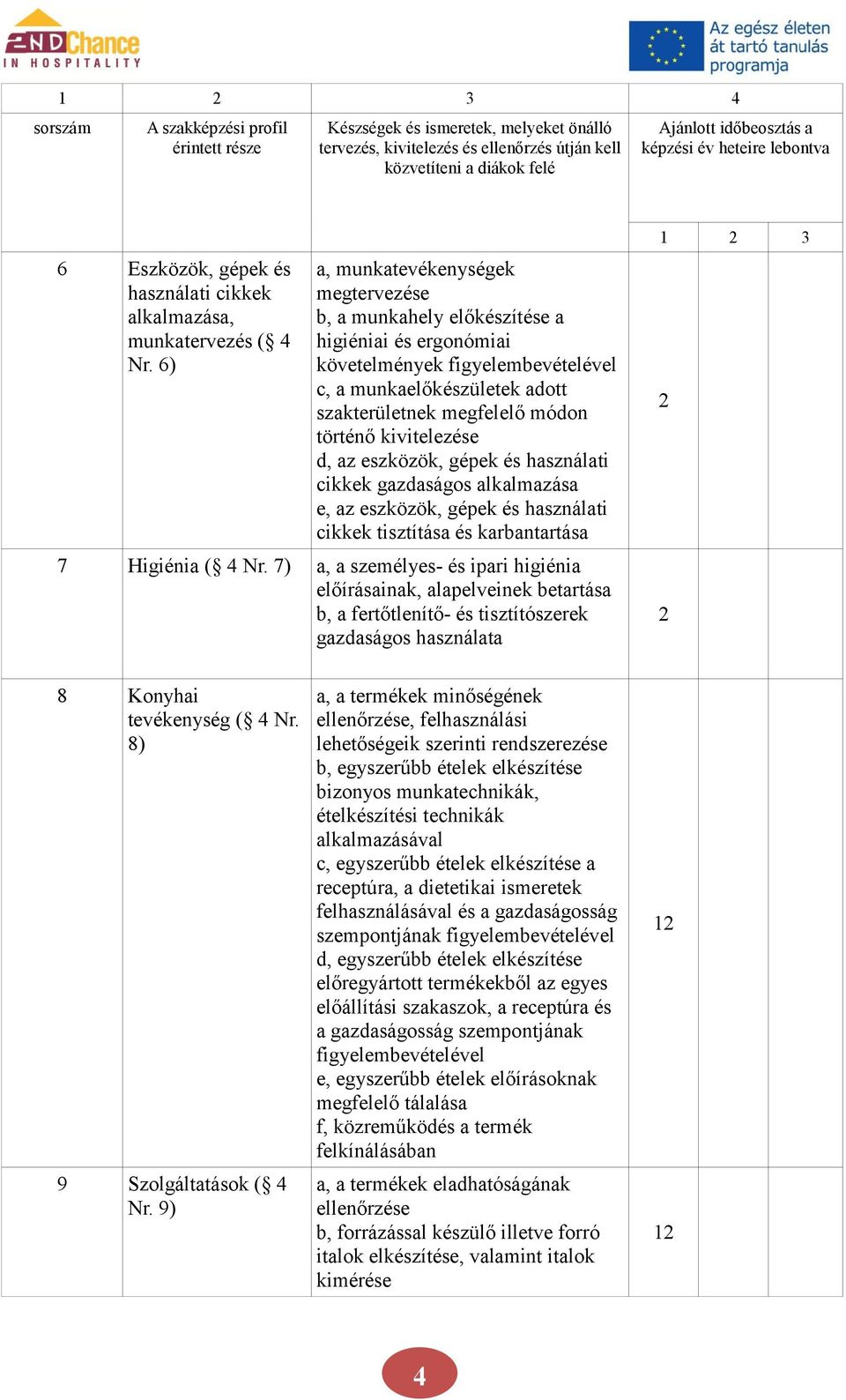 kivitelezése d, az eszközök, gépek és használati cikkek gazdaságos e, az eszközök, gépek és használati cikkek tisztítása és karbantartása 7 Higiénia ( Nr.