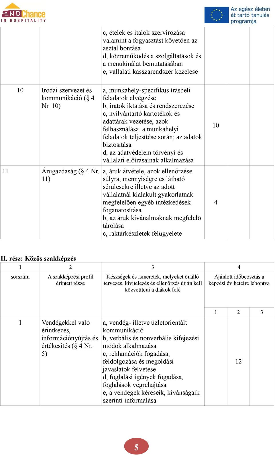 11) a, munkahely-specifikus írásbeli feladatok elvégzése b, iratok iktatása és rendszerezése c, nyilvántartó kartotékok és adattárak vezetése, azok felhasználása a munkahelyi feladatok teljesítése