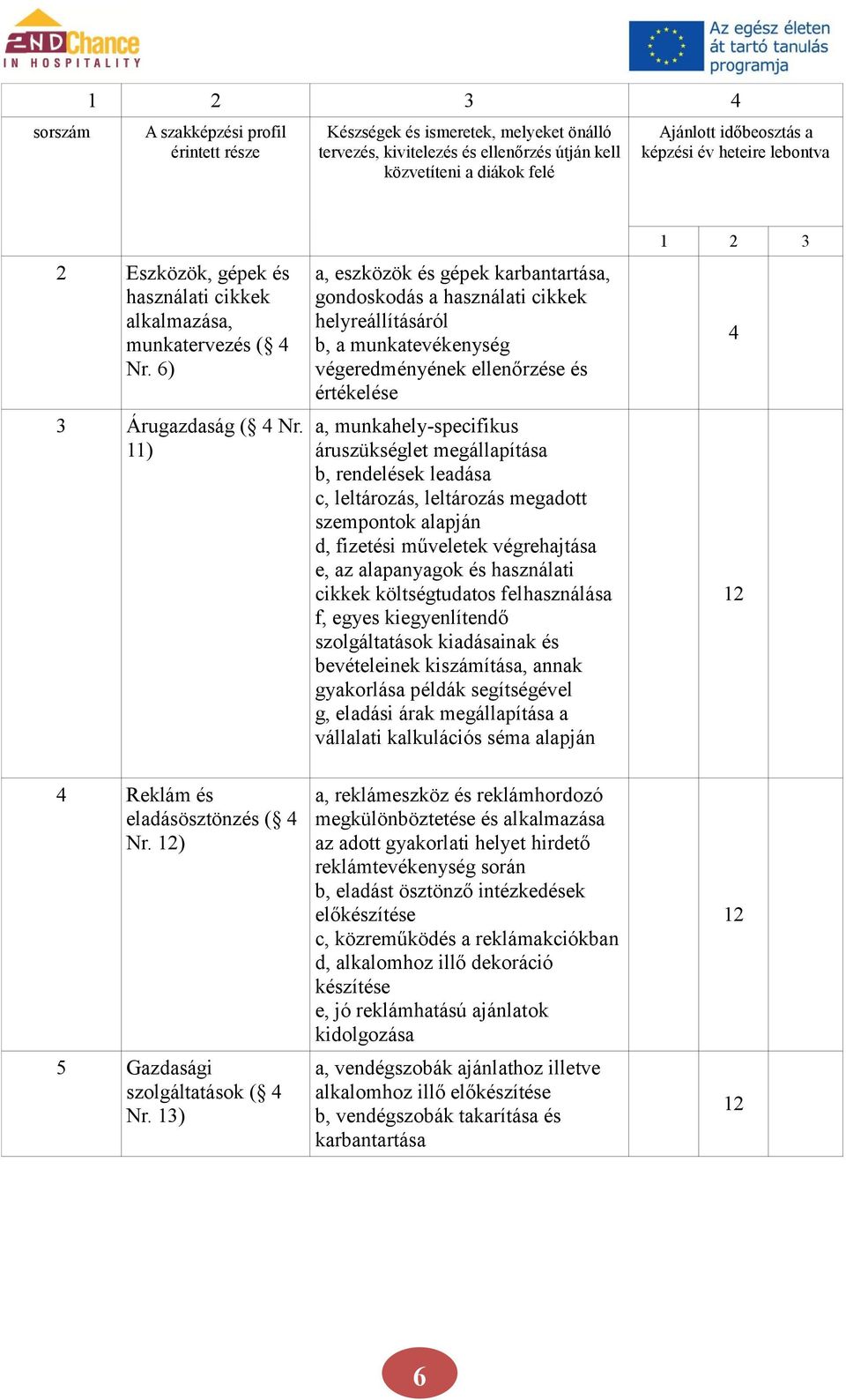 megállapítása b, rendelések leadása c, leltározás, leltározás megadott szempontok alapján d, fizetési műveletek végrehajtása e, az alapanyagok és használati cikkek költségtudatos felhasználása f,