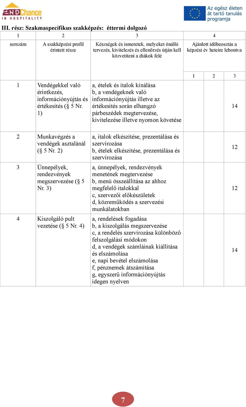 asztalánál ( 5 Nr. 2) 3 Ünnepélyek, rendezvények megszervezése ( 5 Nr. 3) Kiszolgáló pult vezetése ( 5 Nr.