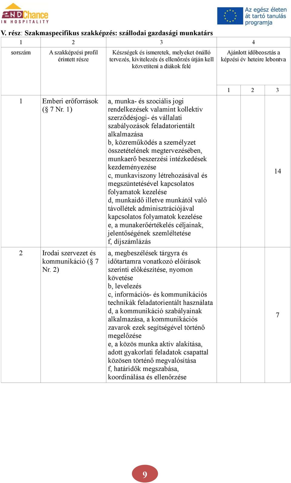 beszerzési intézkedések kezdeményezése c, munkaviszony létrehozásával és megszüntetésével kapcsolatos folyamatok kezelése d, munkaidő illetve munkától való távollétek adminisztrációjával kapcsolatos