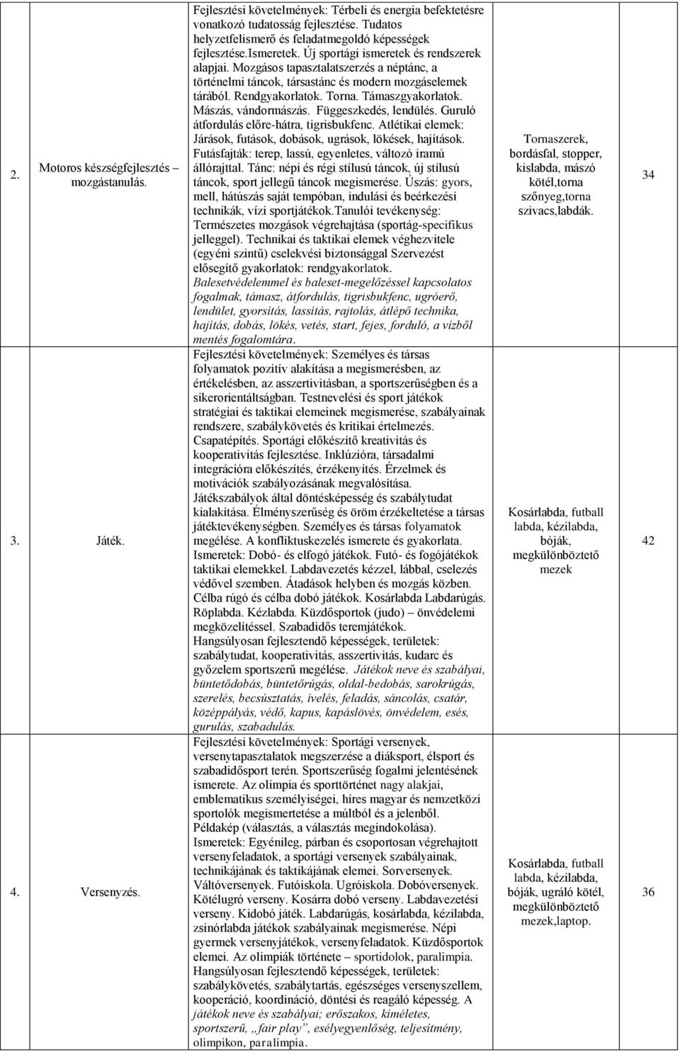 Mozgásos tapasztalatszerzés a néptánc, a történelmi táncok, társastánc és modern mozgáselemek tárából. Rendgyakorlatok. Torna. Támaszgyakorlatok. Mászás, vándormászás. Függeszkedés, lendülés.