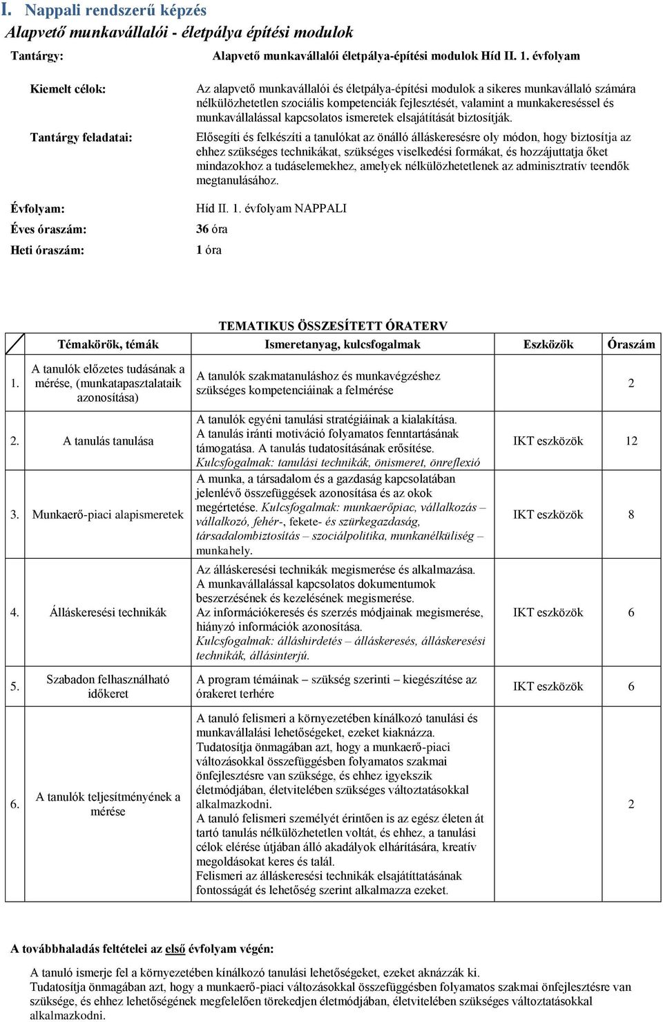 kompetenciák fejlesztését, valamint a munkakereséssel és munkavállalással kapcsolatos ismeretek elsajátítását biztosítják.