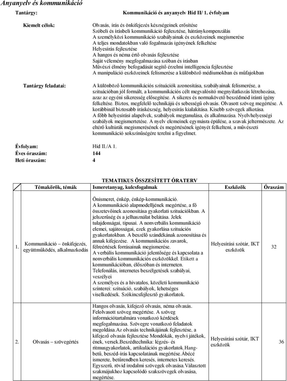 teljes mondatokban való fogalmazás igényének felkeltése Helyesírás fejlesztése A hangos és néma értő olvasás fejlesztése Saját vélemény megfogalmazása szóban és írásban Művészi élmény befogadását