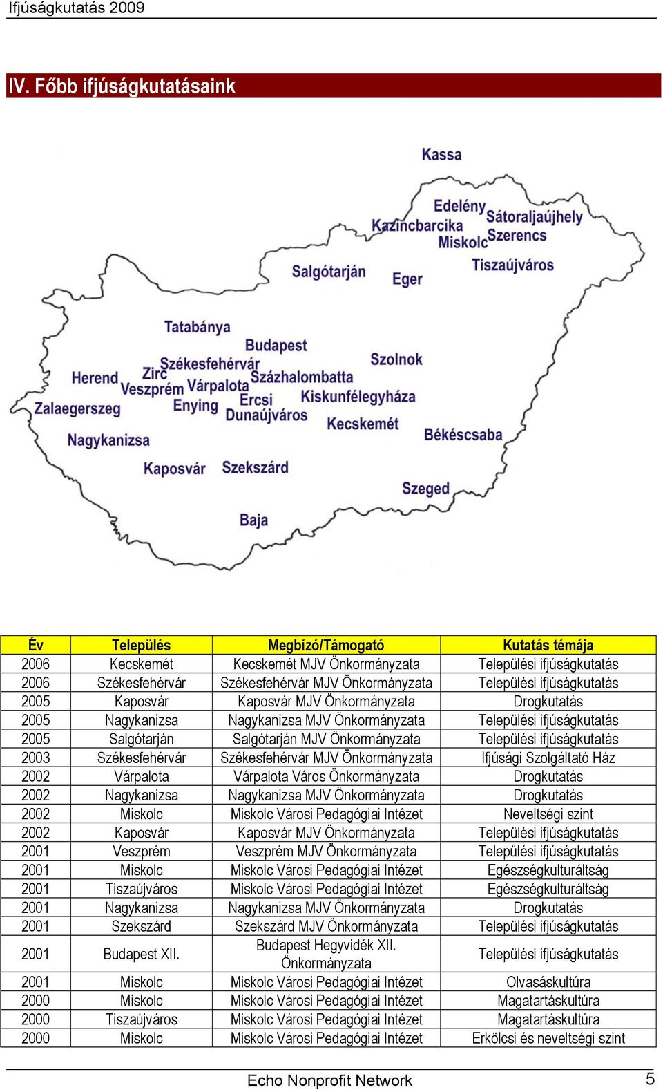 Települési ifjúságkutatás 2003 Székesfehérvár Székesfehérvár MJV Önkormányzata Ifjúsági Szolgáltató Ház 2002 Várpalota Várpalota Város Önkormányzata Drogkutatás 2002 Nagykanizsa Nagykanizsa MJV