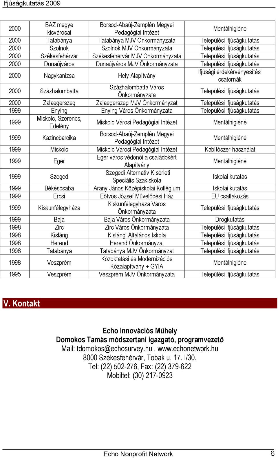 Ifjúsági érdekérvényesítési csatornák 2000 Százhalombatta Százhalombatta Város Önkormányzata Települési ifjúságkutatás 2000 Zalaegerszeg Zalaegerszeg MJV Önkormányzat Települési ifjúságkutatás 1999