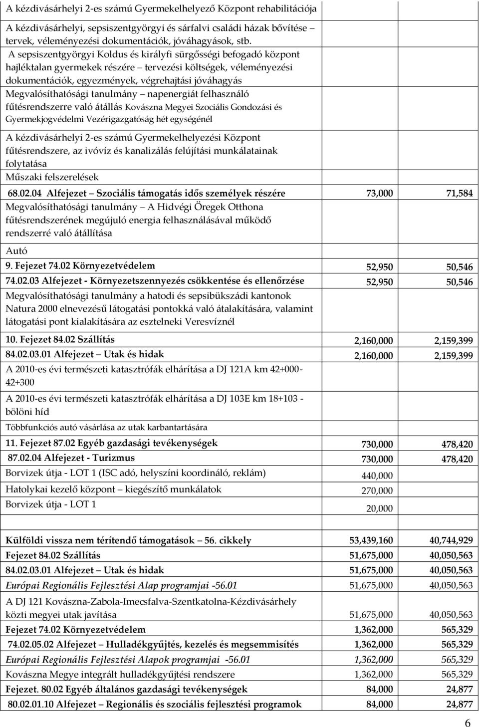 24,000 Megvalósíthatósági tanulmány napenergiát felhasználó fűtésrendszerre való átállás Kovászna Megyei Szociális Gondozási és Gyermekjogvédelmi Vezérigazgatóság hét egységénél 20,000 A