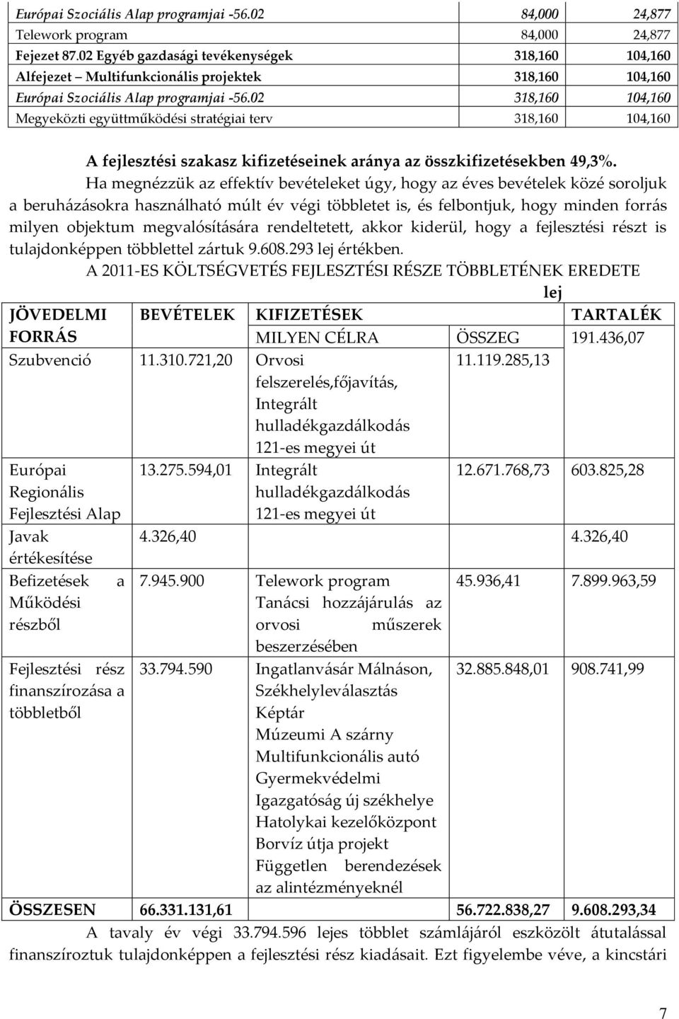 02 318,160 104,160 Megyeközti együttműködési stratégiai terv 318,160 104,160 A fejlesztési szakasz kifizetéseinek aránya az összkifizetésekben 49,3%.