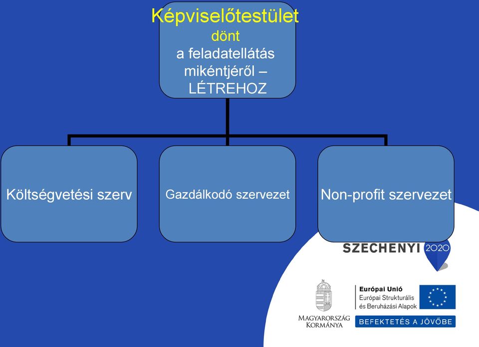 LÉTREHOZ Költségvetési szerv