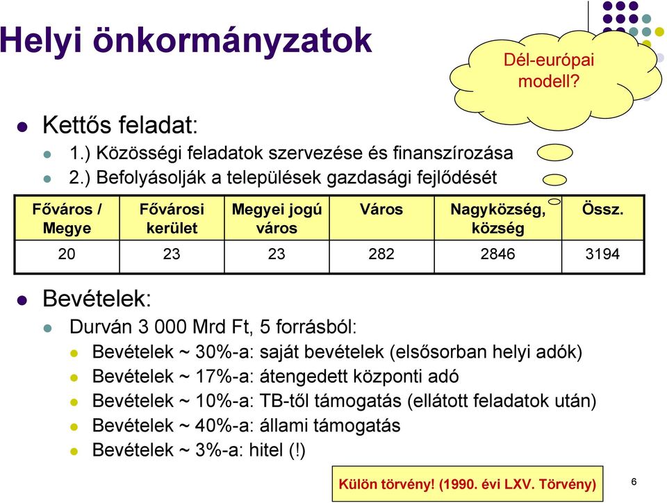 20 23 23 282 2846 3194 Bevételek: Durván 3 000 Mrd Ft, 5 forrásból: Bevételek ~ 30%-a: saját bevételek (elsısorban helyi adók) Bevételek ~ 17%-a: