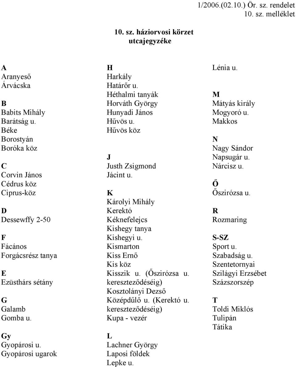 Héthalmi tanyák Horváth György Hunyadi János Hűvös u. Hűvös köz J Justh Zsigmond Jácint u. K Károlyi Mihály Kerektó Kéknefelejcs Kishegy tanya Kishegyi u. Kismarton Kiss Ernő Kis köz Kisszik u.