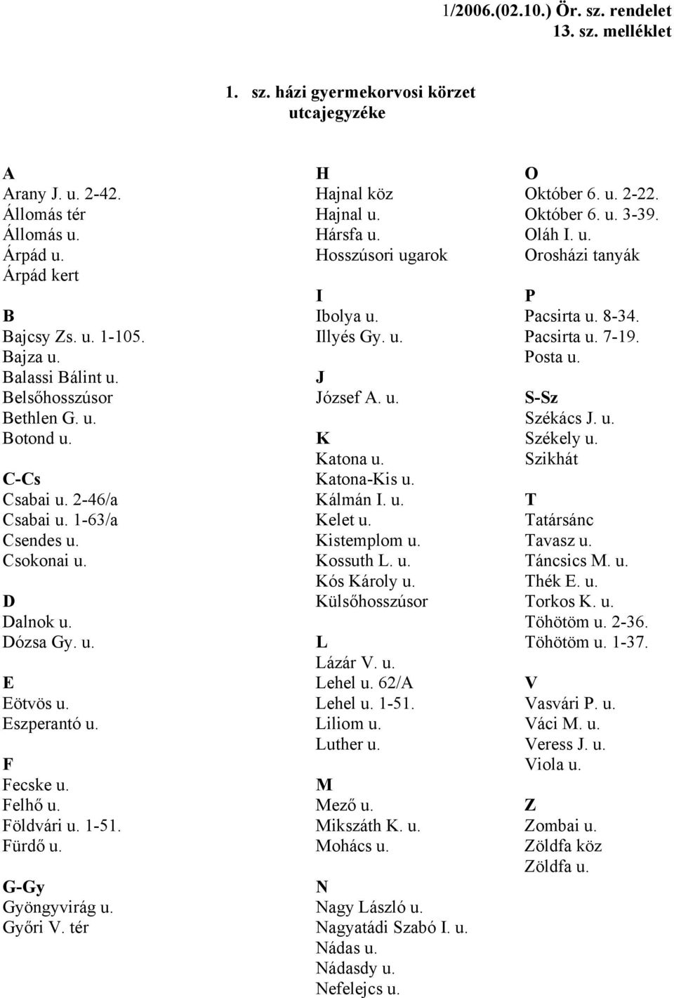 J Belsőhosszúsor József A. u. S-Sz Bethlen G. u. Székács J. u. Botond u. K Székely u. Katona u. Szikhát C-Cs Katona-Kis u. Csabai u. 2-46/a Kálmán I. u. T Csabai u. 1-63/a Kelet u.
