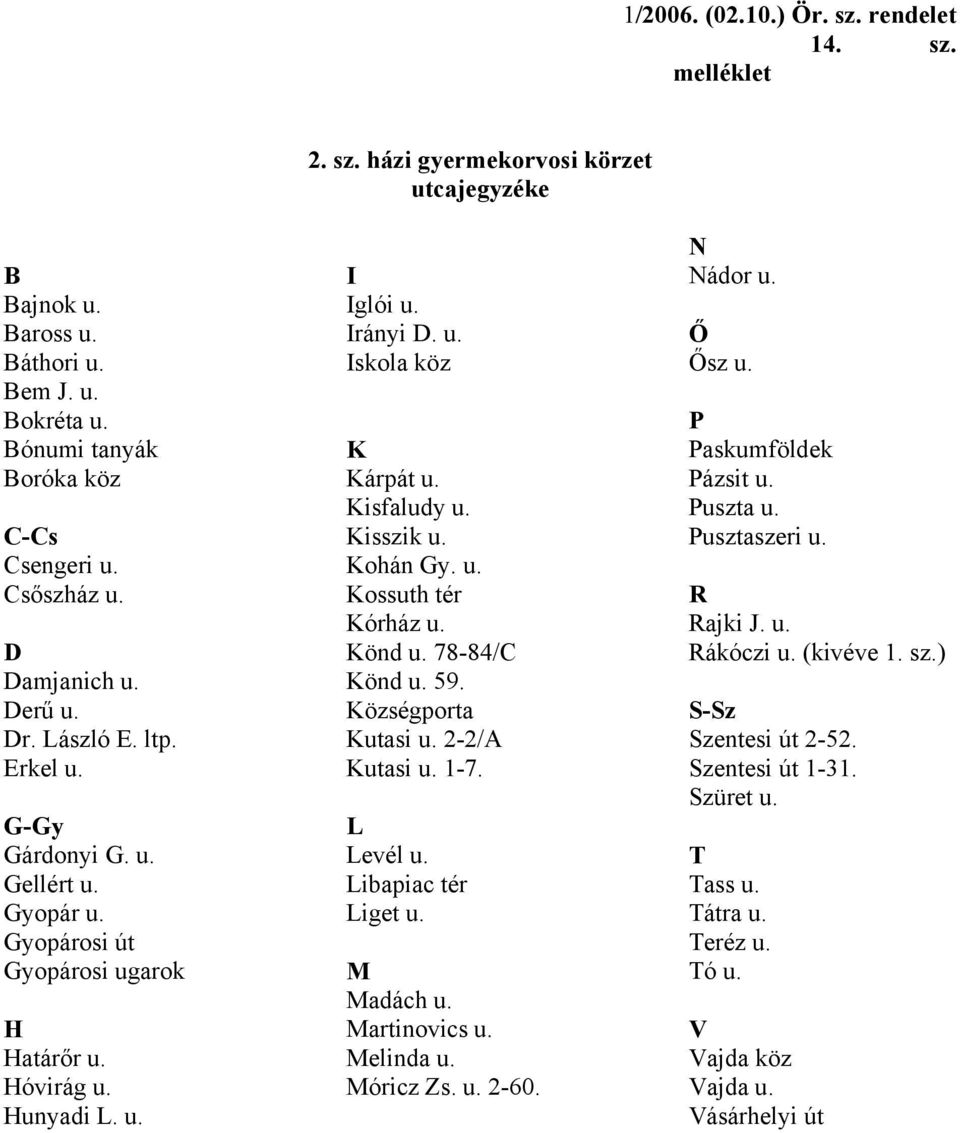 Kisfaludy u. Kisszik u. Kohán Gy. u. Kossuth tér Kórház u. Könd u. 78-84/C Könd u. 59. Községporta Kutasi u. 2-2/A Kutasi u. 1-7. L Levél u. Libapiac tér Liget u. M Madách u. Martinovics u. Melinda u.