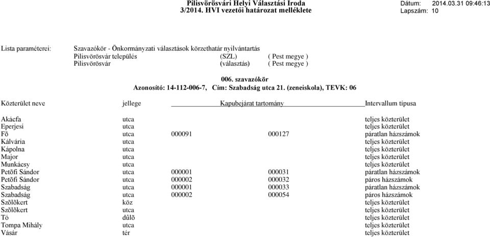 utca teljes közterület Major utca teljes közterület Munkácsy utca teljes közterület Petõfi Sándor utca 000001 000031 páratlan házszámok Petõfi Sándor utca 000002 000032