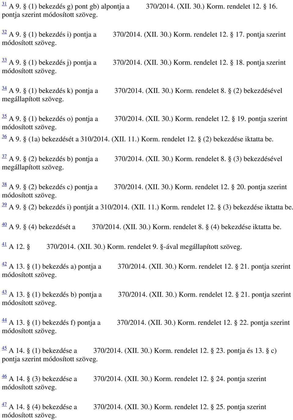 (2) bekezdésével megállapított szöveg. 35 A 9. (1) bekezdés o) pontja a 370/2014. (XII. 30.) Korm. rendelet 12. 19. pontja szerint 36 A 9. (1a) bekezdését a 310/2014. (XII. 11.) Korm. rendelet 12. (2) bekezdése iktatta be.