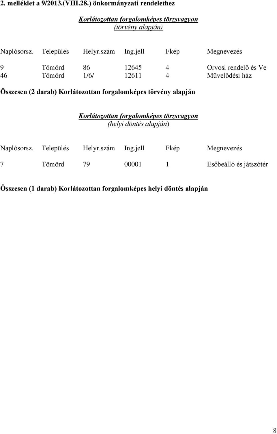 jell Fkép Megnevezés 9 Tömörd 86 12645 4 Orvosi rendelő és Ve 46 Tömörd 1/6/ 12611 4 Művelődési ház Összesen (2 darab) Korlátozottan
