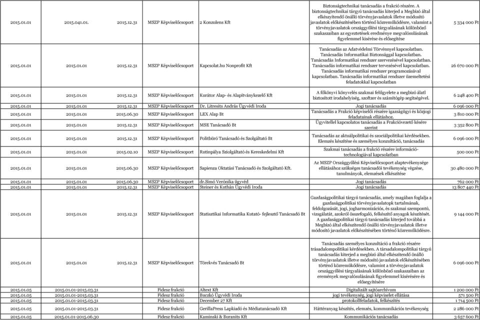 A biztonságtechnikai tárgyú tanácsadás kiterjed a Megbízó által elkészyítendő önálló törvényjavaslatok illetve módosító javaslatok előkészítésében történő közreműködésre, valamint a törvényjavaslatok