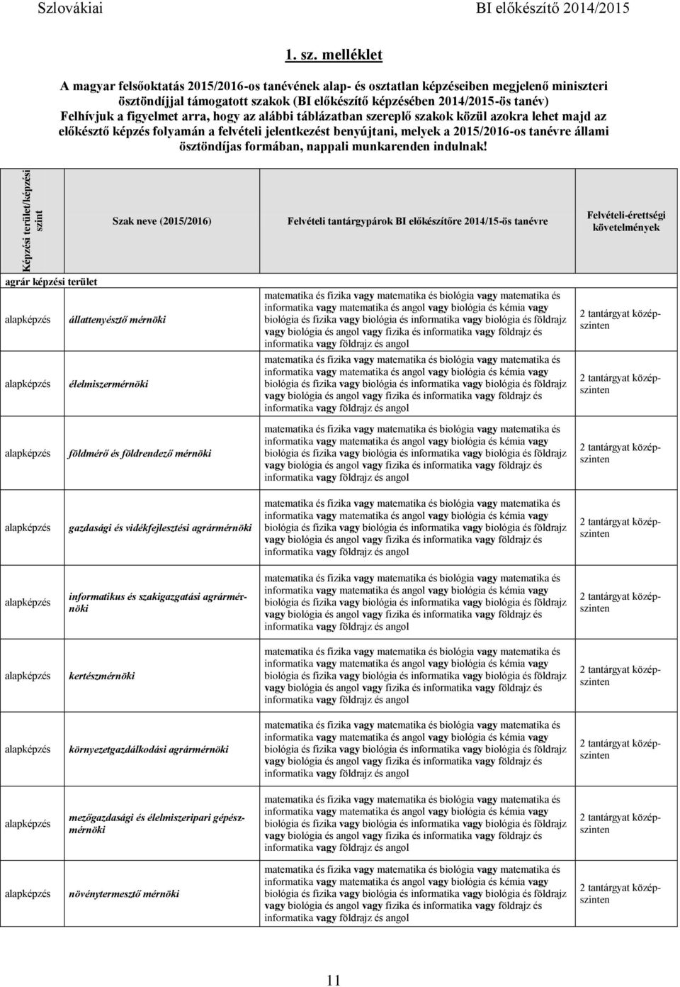 melléklet A magyar felsőoktatás 2015/2016-os tanévének alap- és osztatlan képzéseiben megjelenő miniszteri ösztöndíjjal támogatott szakok (BI előkészítő képzésében 2014/2015-ös tanév) Felhívjuk a