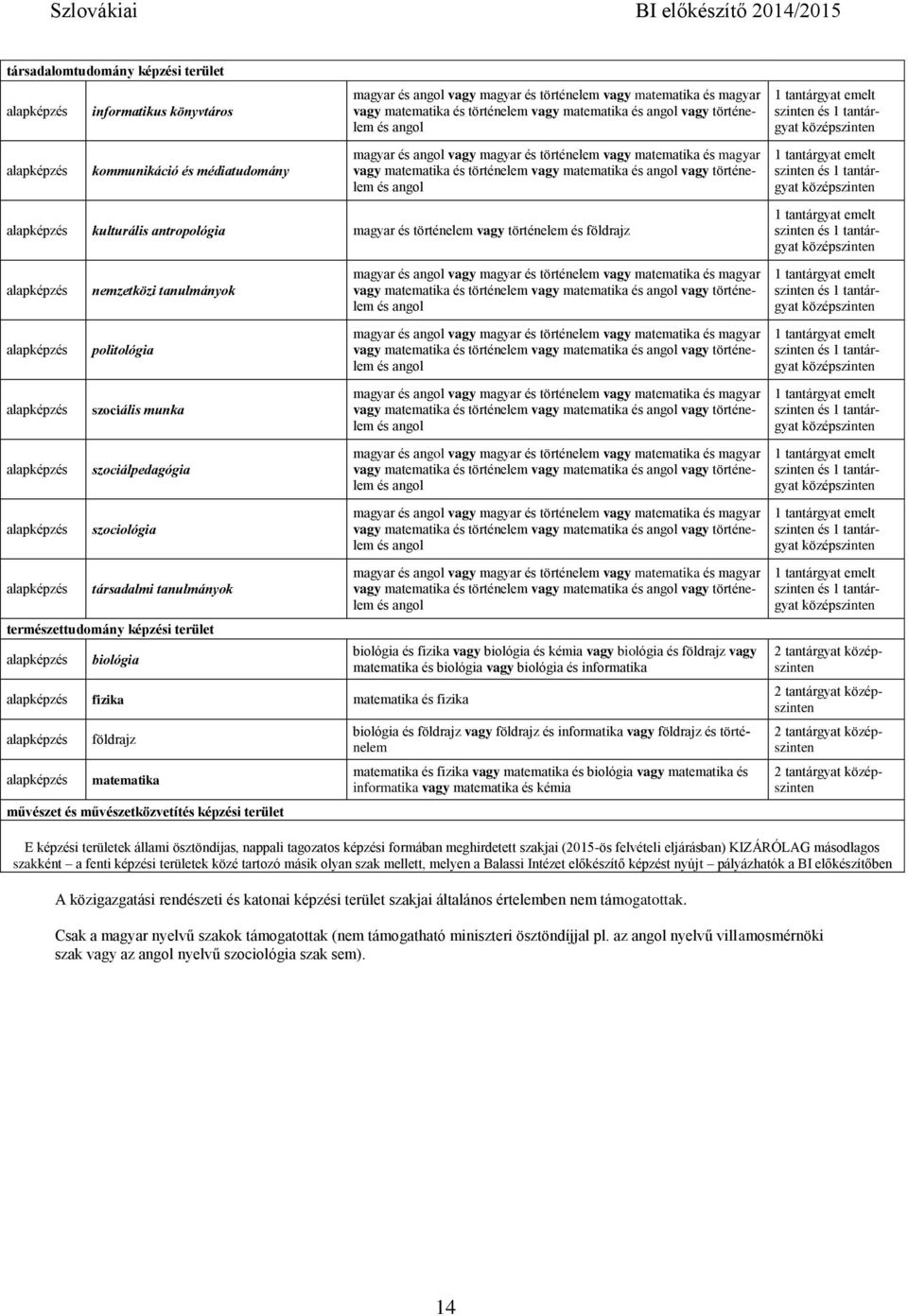 földrajz nemzetközi tanulmányok politológia szociális munka szociálpedagógia szociológia társadalmi tanulmányok természettudomány képzési terület biológia fizika matematika és fizika földrajz