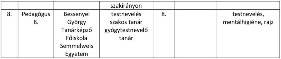 Egyetem szakirányon testnevelés