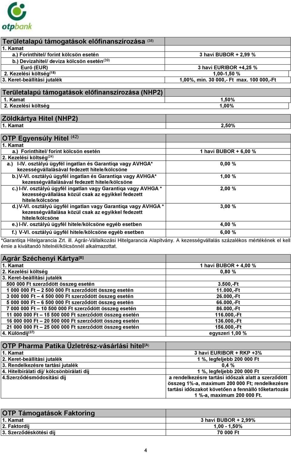 Kezelési költség 1,00% Zöldkártya Hitel (NHP2) 2,50% OTP Egyensúly Hitel (42) a.) Forinthitel/ forint kölcsön esetén 1 havi BUBOR + 6,00 % 2. Kezelési költség (24) a.) I-IV.