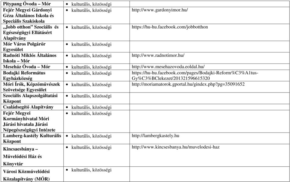 hu/ Bodajki Református Egyházközség https://hu-hu.facebook.com/pages/bodajki-reform%c3%a1tus- Gy%C3%BClekezet/201321596615320 Móri Írók, Képzőművzek http://moriamatorok.gportal.hu/gindex.php?