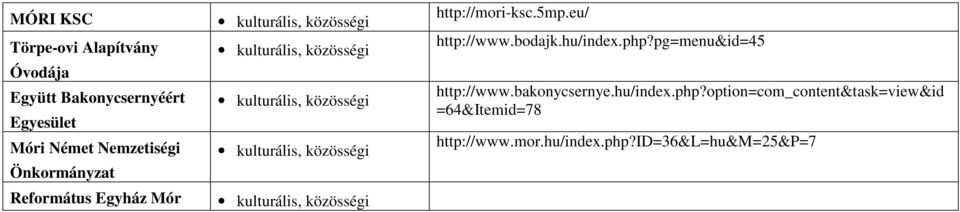 eu/ http://www.bodajk.hu/index.php?pg=menu&id=45 http://www.bakonycsernye.