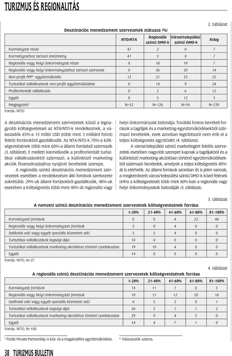 együttmûködése 0 14 9 24 Profitorientált vállalkozás 0 2 6 12 Egyéb 0 5 13 3 Megjegyzés 6 N=32 N=126 N=54 N=239 Forrás: WTO A desztinációs menedzsment szervezetek közül a legnagyobb költségvetéssel