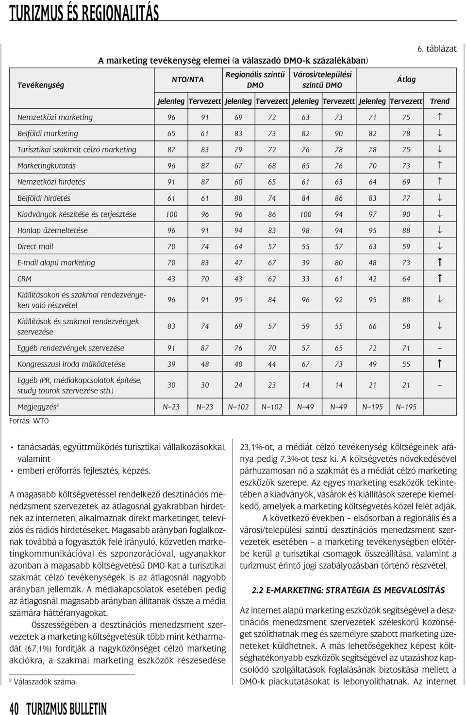 célzó marketing 87 83 79 72 76 78 78 75 Marketingkutatás 96 87 67 68 65 76 70 73 Nemzetközi hirdetés 91 87 60 65 61 63 64 69 Belföldi hirdetés 61 61 88 74 84 86 83 77 Kiadványok készítése és