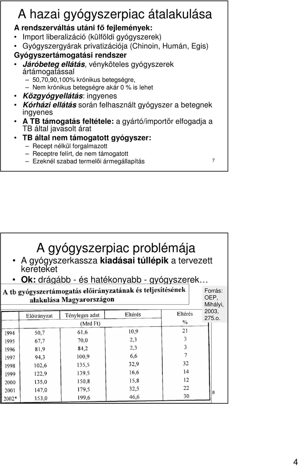 gyógyszer a betegnek ingyenes A TB támogatás feltétele: a gyártó/importır elfogadja a TB által javasolt árat TB által nem támogatott gyógyszer: Recept nélkül forgalmazott Receptre felírt, de nem