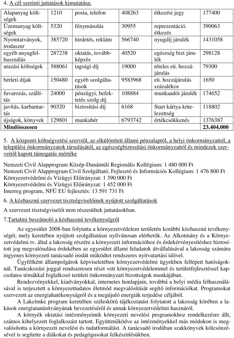 költségek 588061 tagsági díj 19000 tételes eü. hozzájárulás 79300 bérleti díjak 150480 egyéb szolgáltatások 9583968 eü.