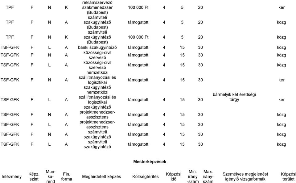 TSF-GFK F N A nemzetközi szállítmányozási és logisztikai támogatott 4 15 30 ker szakügyintéző nemzetközi bármelyik két érettségi szállítmányozási és TSF-GFK F L A támogatott 4 15 30 tárgy ker