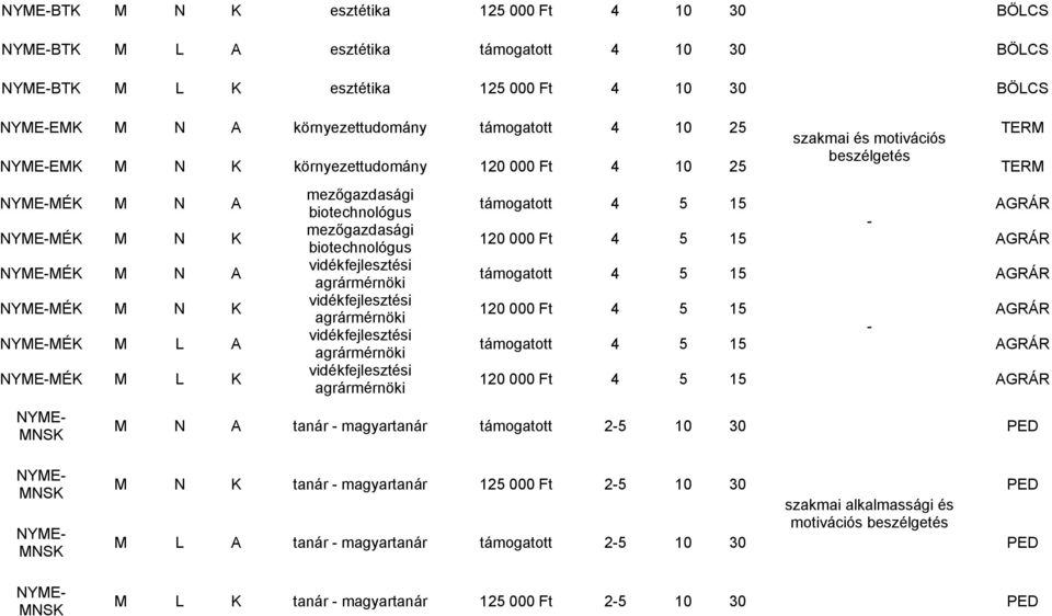 mezőgazdasági biotechnológus mezőgazdasági biotechnológus vidékfejlesztési agrármérnöki vidékfejlesztési agrármérnöki vidékfejlesztési agrármérnöki vidékfejlesztési agrármérnöki támogatott 4 5 15