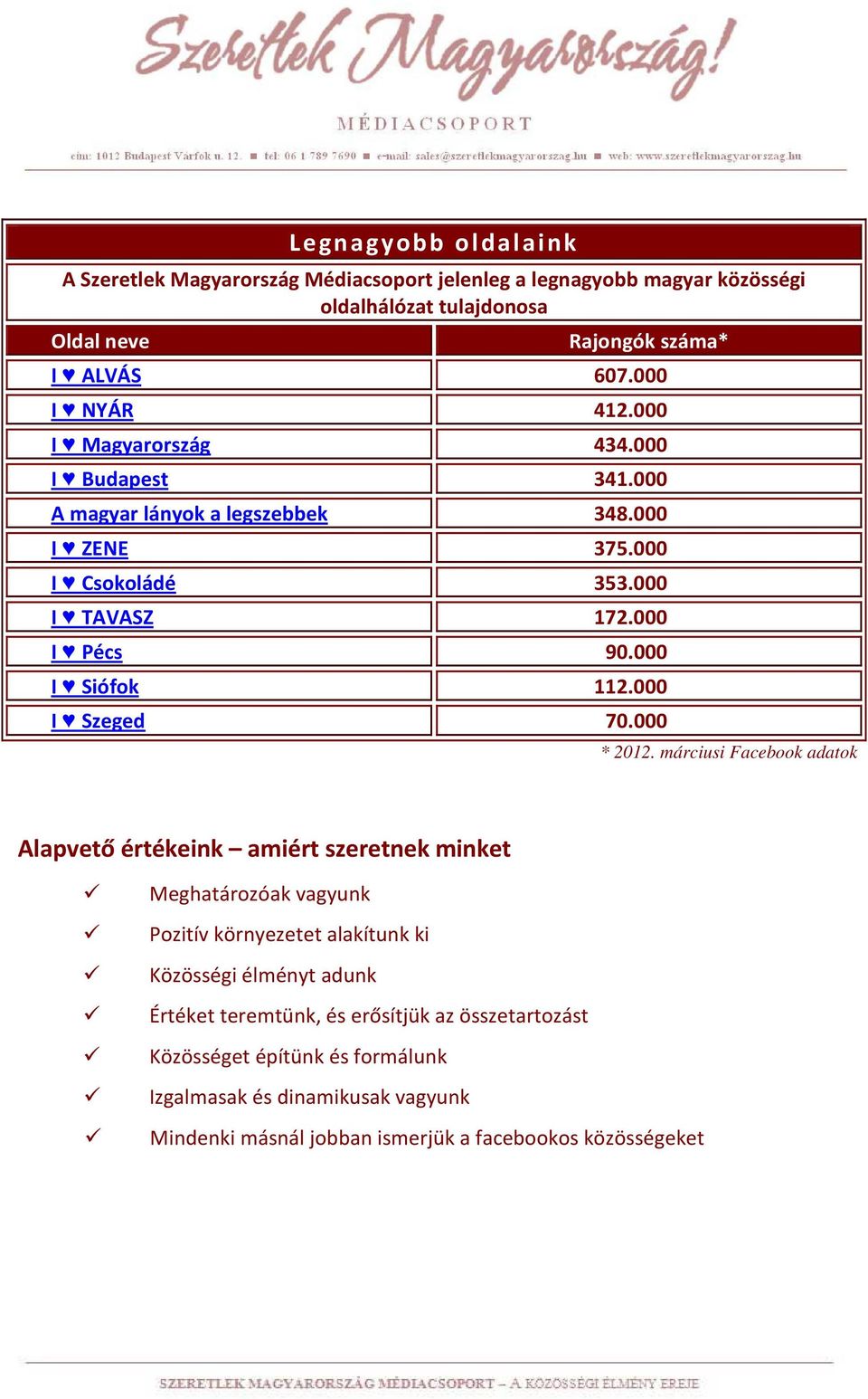 000 I Siófok 112.000 I Szeged 70.000 * 2012.