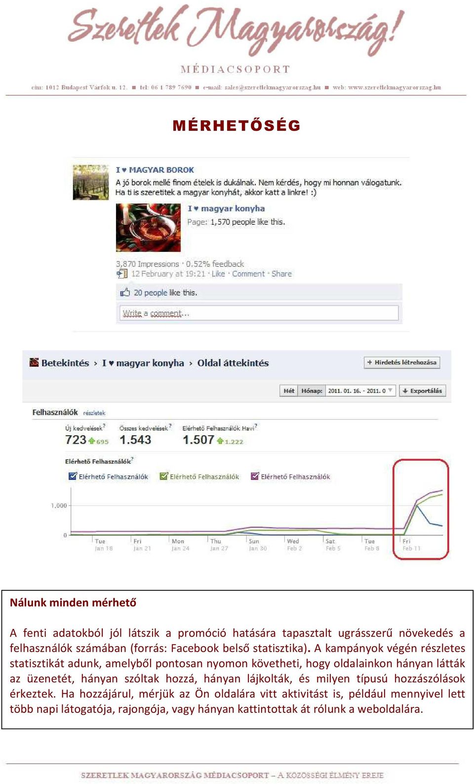 A kampányok végén részletes statisztikát adunk, amelyből pontosan nyomon követheti, hogy oldalainkon hányan látták az üzenetét, hányan