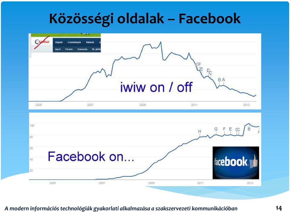 technológiák gyakorlati