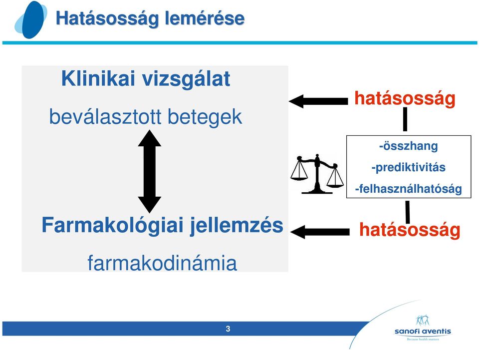 -összhang -prediktivitás -felhasználhatóság