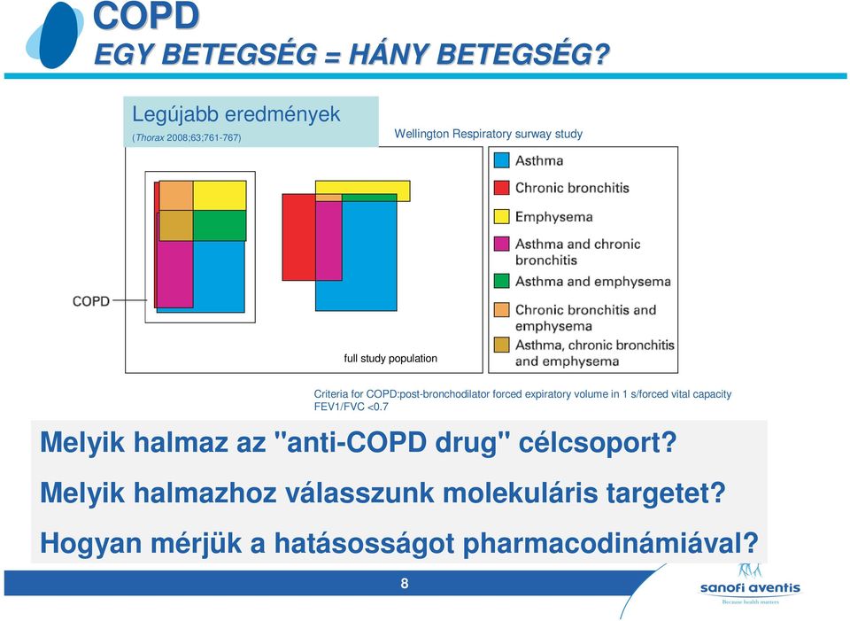 Legújabb eredmények (Thorax 2008;63;761-767) Wellington Respiratory surway study full study