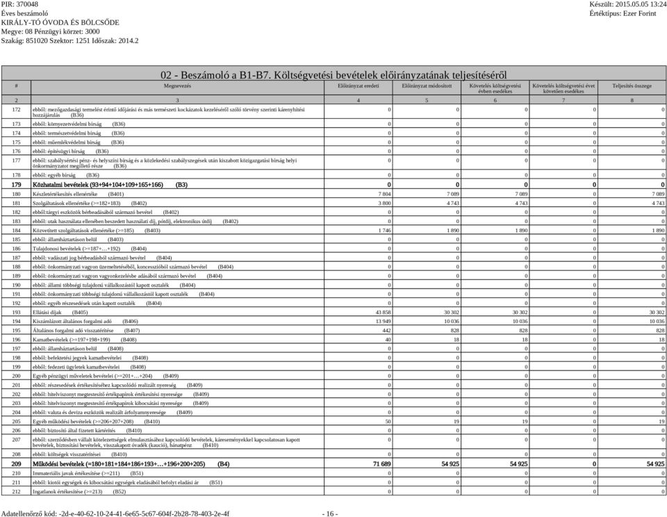 3 4 5 6 7 8 172 ebből: mezőgazdasági termelést érintő időjárási és más természeti kockázatok kezeléséről szóló törvény szerinti kárenyhítési hozzájárulás (B36) Teljesítés összege 0 0 0 0 0 173 ebből: