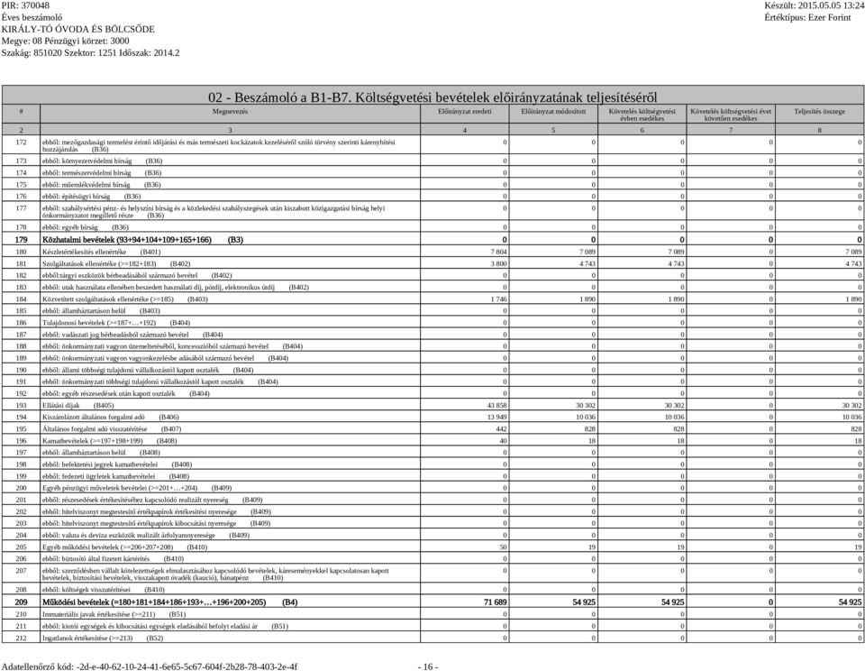 3 4 5 6 7 8 172 ebből: mezőgazdasági termelést érintő időjárási és más természeti kockázatok kezeléséről szóló törvény szerinti kárenyhítési hozzájárulás (B36) Teljesítés összege 0 0 0 0 0 173 ebből: