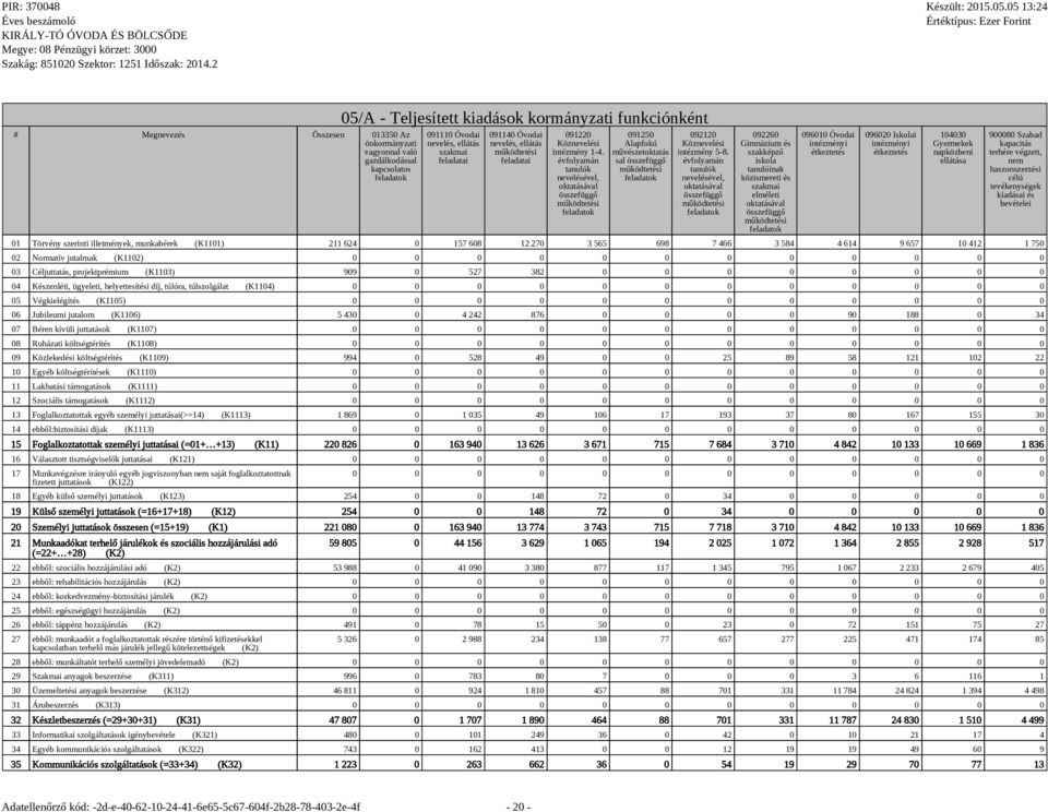 évfolyamán tanulók nevelésével, 092260 Gimnázium és szakképző iskola tanulóinak közismereti és szakmai elméleti 096010 Óvodai 096020 Iskolai 104030 Gyermekek napközbeni ellátása 900080 Szabad