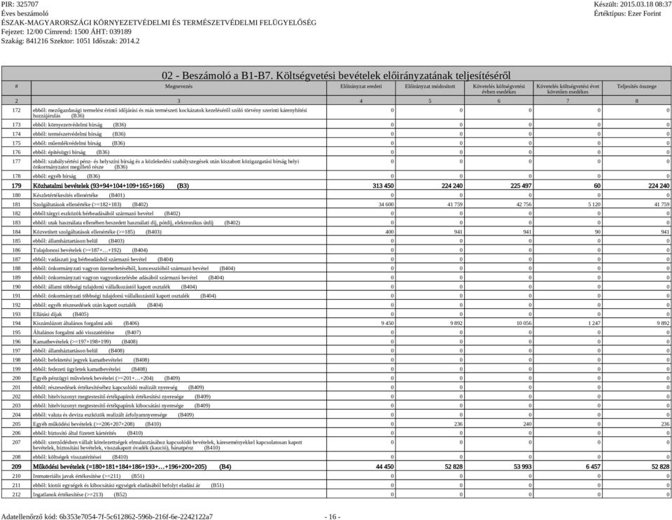 3 4 5 6 7 8 172 ebből: mezőgazdasági termelést érintő időjárási és más természeti kockázatok kezeléséről szóló törvény szerinti kárenyhítési hozzájárulás (B36) Teljesítés összege 0 0 0 0 0 173 ebből: