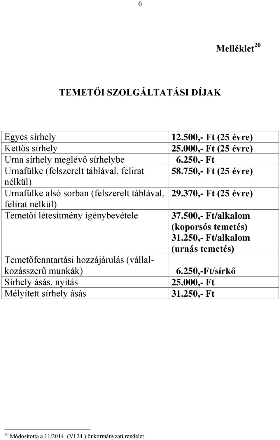 Sírhely ásás, nyitás Mélyített sírhely ásás 12.500,- Ft (25 évre) 25.000,- Ft (25 évre) 6.250,- Ft 58.750,- Ft (25 évre) 29.370,- Ft (25 évre) 37.