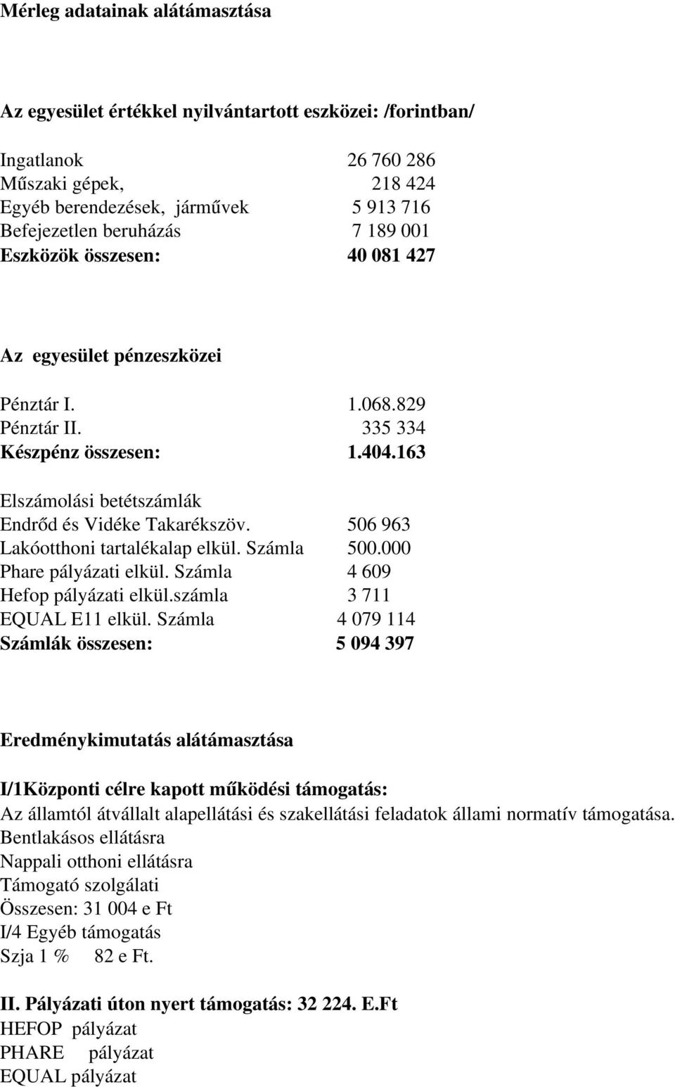 506 963 Lakóotthoni tartalékalap elkül. Számla 500.000 Phare pályázati elkül. Számla 4 609 Hefop pályázati elkül.számla 3 711 EQUAL E11 elkül.