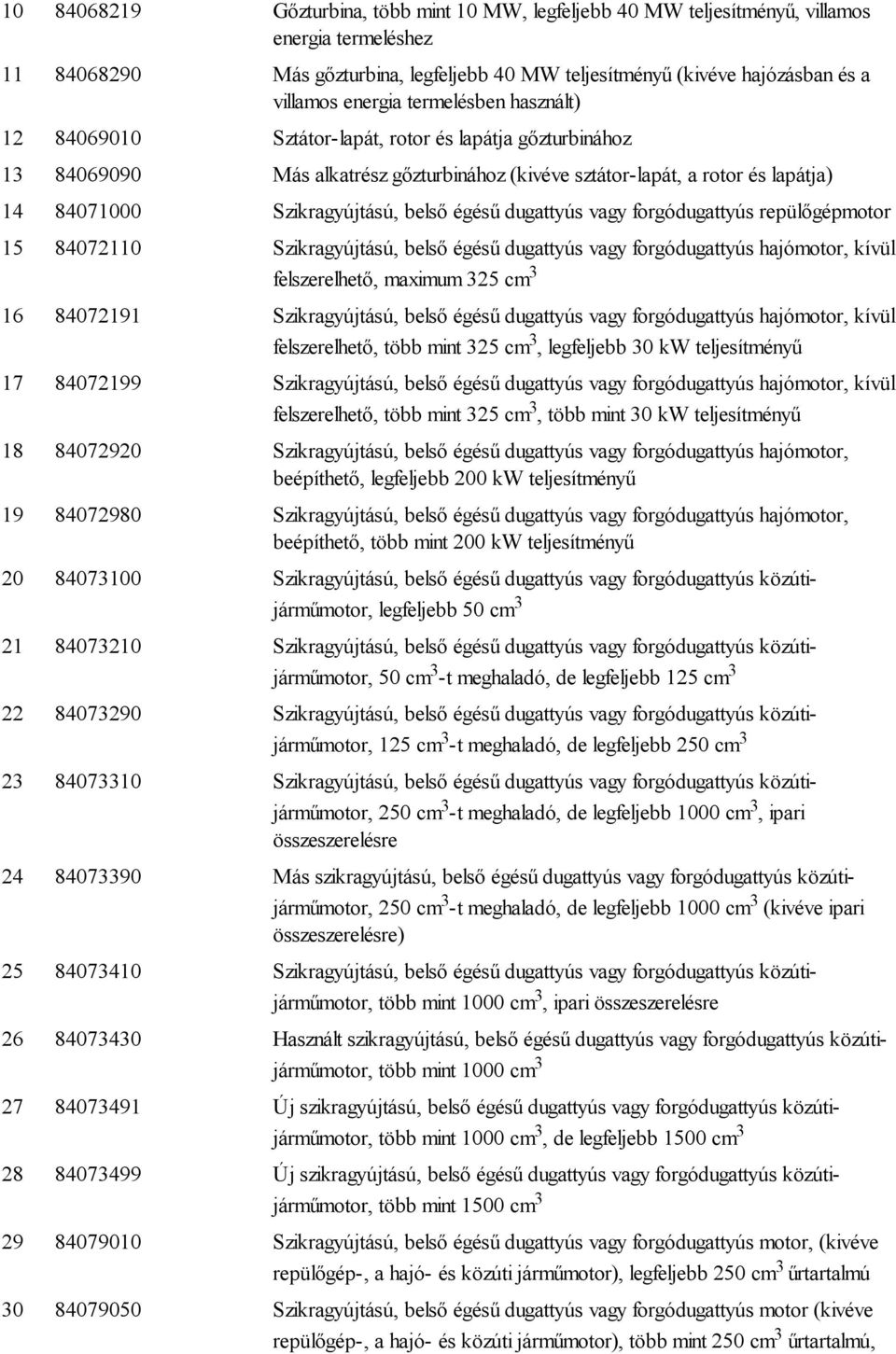 belső égésű dugattyús vagy forgódugattyús repülőgépmotor 15 84072110 Szikragyújtású, belső égésű dugattyús vagy forgódugattyús hajómotor, kívül felszerelhető, maximum 325 cm 3 16 84072191